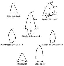 An Excellent Guide On Arrowhead Types And Arrowhead