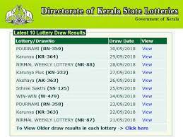 For the weekly games, tickets are priced at rs. Kerala Lottery Purnami Rn 359 Result 2018 Winner List How To Claim Your Prize Oneindia News