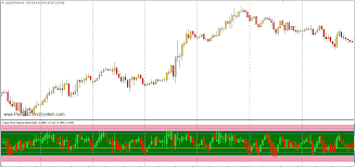 Value Chart Deluxe Edition Indicator For Mt4 With Indicator