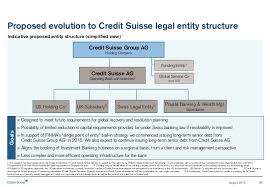 Credit Suisse Investor Presentation