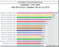Complete Amd Cpu Performance Chart Computer Processors