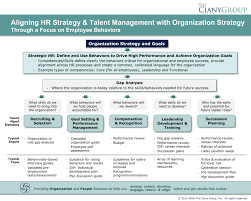Do your staff members get public credit for successful projects? Talent Management The Ciany Group