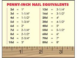history of the penny nail american