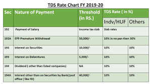 Tds Rate Chart Fy 2019 2020