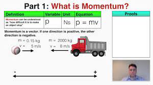 what is momentum ib physics you