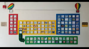 a student made periodic table 5 steps