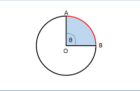 Berikut ini kita akan mempelajari tentang hubungan panjang busur dan juring pada lingkaran dengan rumusnya dan contohnya. Juring Lingkaran Pengertian Fungsi Dan Cara Menghitung