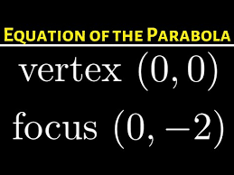 Equation Of Parabola Given Vertex 0 0