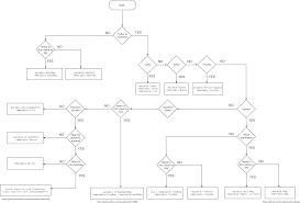 Scala Collections Flowchart Stack Overflow