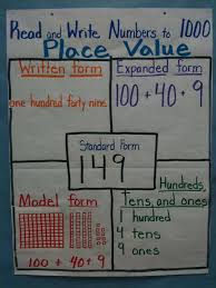 Place Value Chart Love This I Want To Make A Layout And
