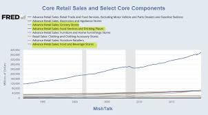Death Of Shopping Malls And Department Stores In Five Charts