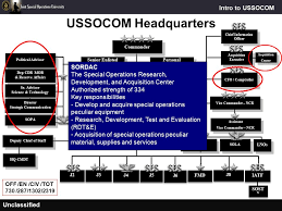 United States Special Operations Command Ussocom Ppt