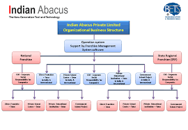 Indian Abacus Business Indianabacus Com First Digital