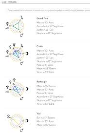 Composite Chart Patterns Queenofthepheasantfairies Dxpnet