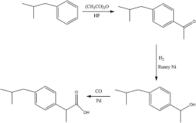 Synthetic Pathway To Ibuprofen