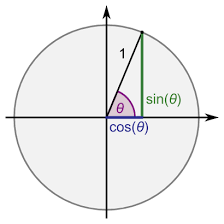 Saiba como cossecante, secante e cotangente são as recíprocas das razões trigonométricas básicas: Trigonometry Wikipedia