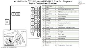 Wiring diagrams mazda by year. Mazda Familia 323 Protege 1990 2003 Fuse Box Diagrams Youtube