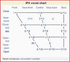 Vowel Diagrams
