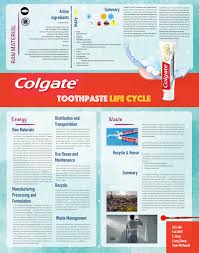 colgate toothpaste design life cycle