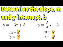 The Slope M And The Y Intercept