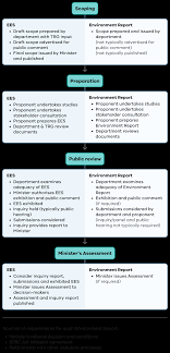 review of an environment report