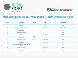netball sd agility sessions and exercises focus on developing basketball specific plyometrics acceleration change of direction and max