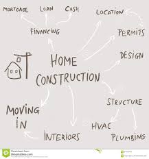 Home Construction Stock Vector Illustration Of Concept