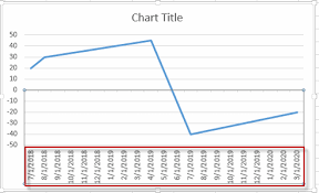 Make Chart X Axis Labels Display Below Negative Data Free