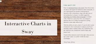 Interactive Charts In Sway Informatika Sa Osmehom