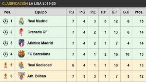 clification of laliga