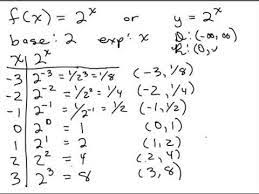 exponential functions intro base
