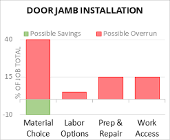 cost to install door jamb 2023 cost
