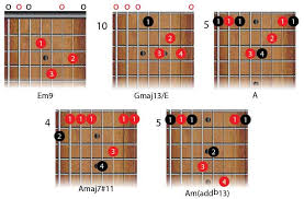 Tosin Abasi How To Master Eight String Guitar Musicradar