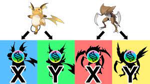 Mega Raichu X, Y ; Mega Kabutops X, Y - Future Pokemon Mega Evolutions  2018. - YouTube