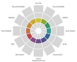 Color Wheel And Organizing Hues Sensational Color