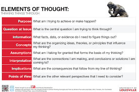Asking the Right Questions  A Guide to Critical Thinking  book cover 