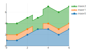 Add _real_ Stacked Area Charts Feature Request Issue