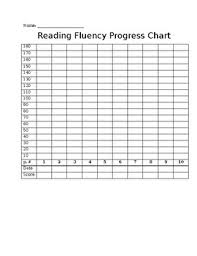 Reading Fluency Progress Chart