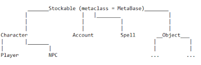 declarative base and metacl conflict