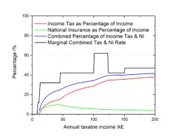 Taxation In The United Kingdom Wikiwand