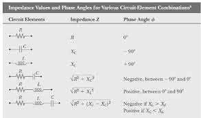 Electrical Engineering The Virtual