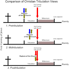 File Tribulation Views Svg Wikipedia
