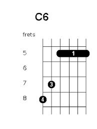 C6 Chord Position Variations Guitar Chords World