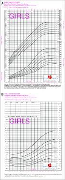 cpeg growth charts for girls aged 2 to