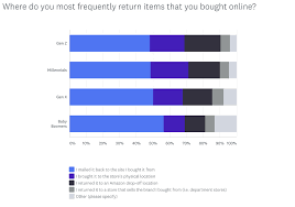 Omni Channel Retail Is The Future Of Commerce 2019 Data