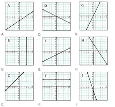 Match Each Equation With Its Graph Y