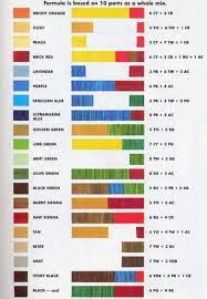 Color Mixing Chart