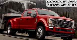 2020 ford f150 towing capacity with