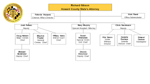 Organizational Chart Howard County States Attorneys Office