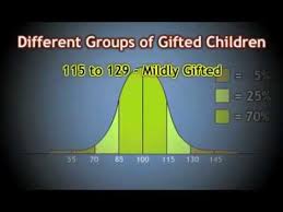 iq tests and gifted children you